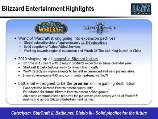 StarCraft II: Wings of Liberty - Бета тест в этом месяце !