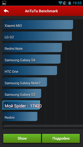 Новости - Мини-обзор Highscreen Spider –мощного бюджетного смартфона с LTE